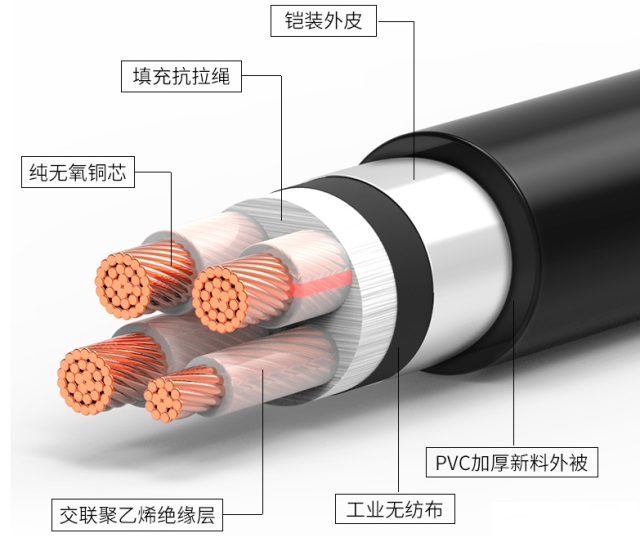 電纜鎧裝2/3/4/5/6/7各數(shù)字含義是什么？(圖1)